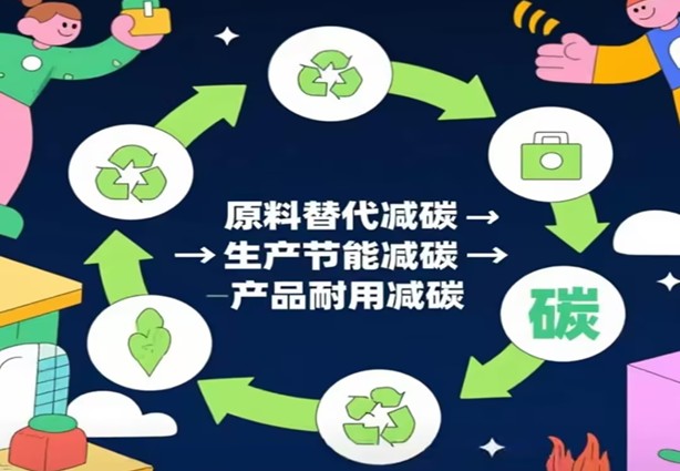 Пътища към строителни материали с отрицателен въглерод съгласно стратегията за двоен въглерод